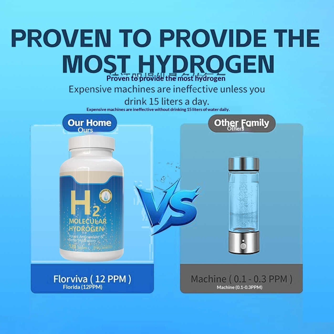 Fitness H2 Hydrogen Water Mineral Tablets